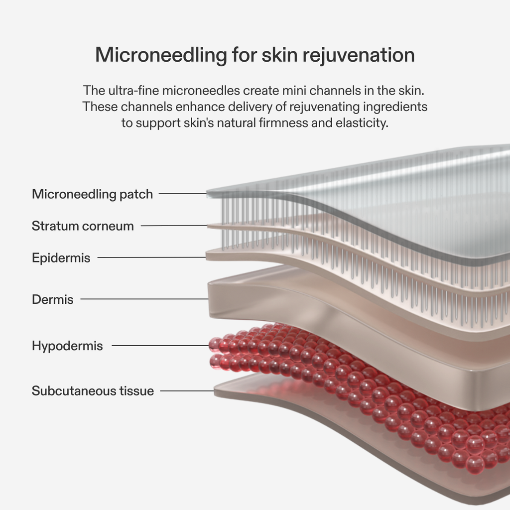 CurrentBody Skin Forehead Microneedling Patch